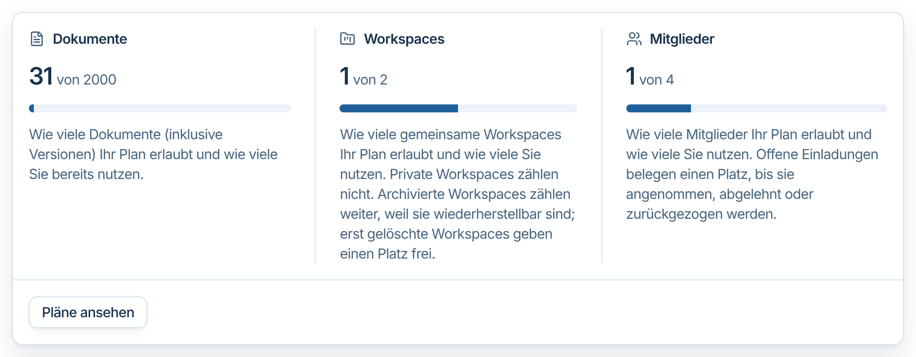 Limits mit Dokumenten, Workspaces und Mitgliedern